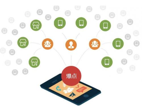 金平为什么越来越多的企业通过软文营销来引流